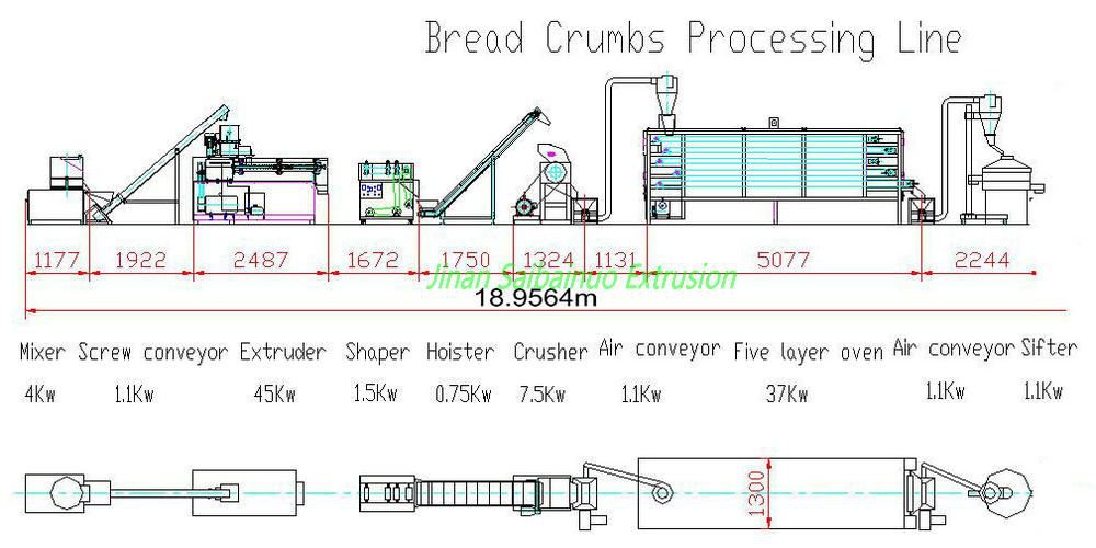 layout of bread Crumbs manufacturing machinery